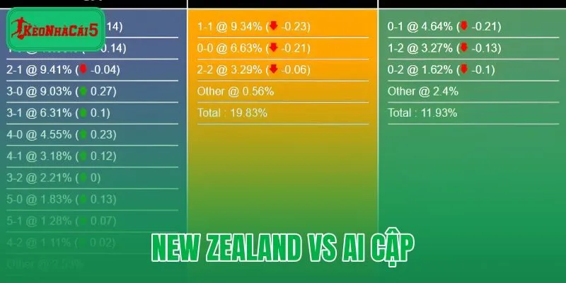 New Zealand vs Ai Cập