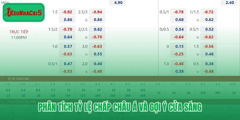 Kèo chấp châu Á Bồ Đào Nha vs Uzbekistan và biên độ an toàn cửa trên